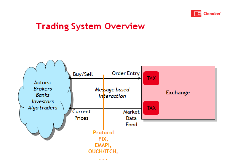 cinnober tradexpress trading system